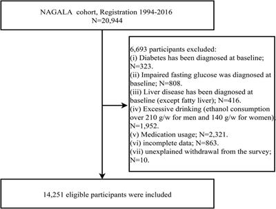 Association of mean arterial pressure with non-alcoholic fatty liver disease: results from the NAGALA study